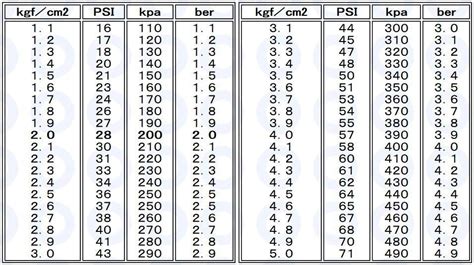 mpa to psi table chart.